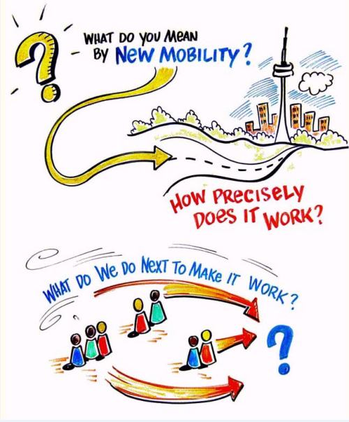 poster sustainable transport dilemma  3